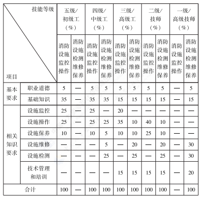 消防设施操作员
