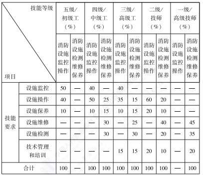 消防设施操作员