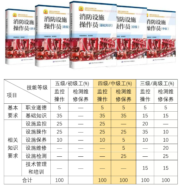 2024年批次全国消防设施操作员资格考试 2024年批次全国消防设施操作员资格考试