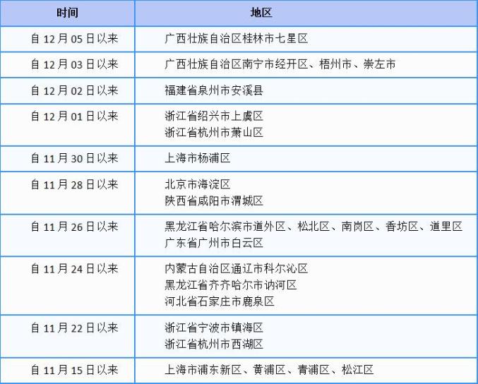 12月9日定西市疫情防控工作实际通告,坚持落实疫情防控措施(图1) 12月9日定西市疫情防控工作实际通告,坚持落实疫情防控措施(图1)