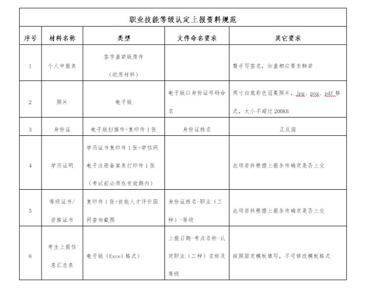 四川2022年8月批次健康管理师报名时间证书确定(图1)