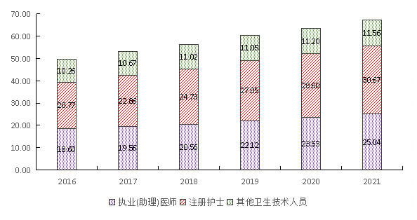 四川省发布：省持续推进重点行业专项治理，全面开展职业健康保护行动(图6)