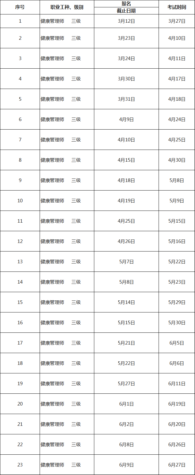 四川2021年健康管理师考试时间和报考条件已更新！(图1)