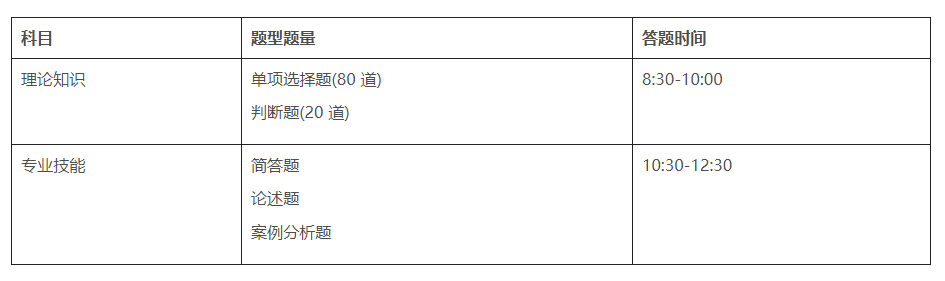更改后的健康管理师考试科目会变吗?(图1)