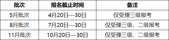 2021广西开展健康管理师职业技能等级认定，有关事项通知如下(图2)